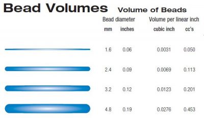Bead Volumes